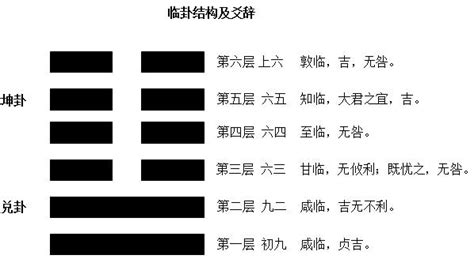 地澤臨運勢|易經64卦 地澤臨